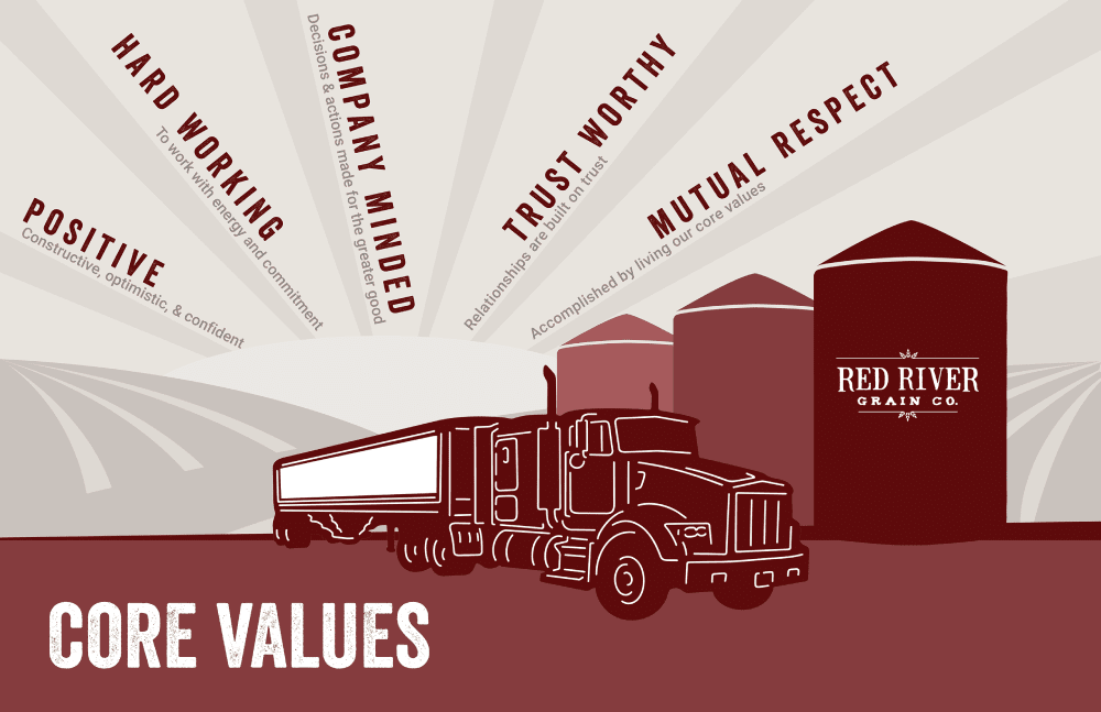 Core Values